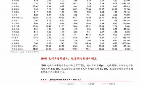 彭州柴油价格_彭州2020油价下调
