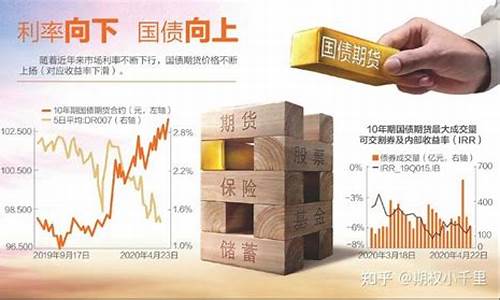国债基金价格因素_国债基金涨跌受什么影响