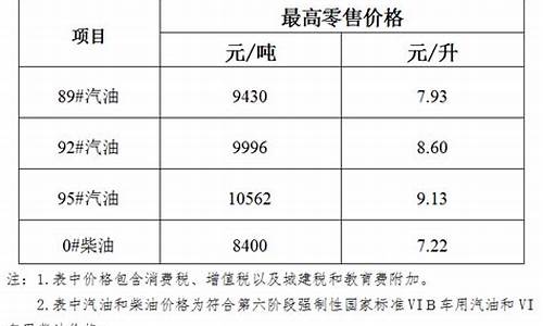 油价下调最新通知_油价下调最新通知今