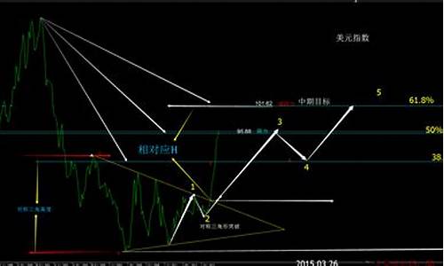 国际金价为何剧烈波动_为什么国际金价下跌国内金价上涨