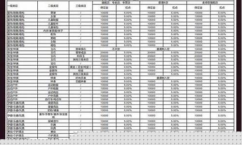 快手开通保证金价格表在哪_快手开通保证金价格表在哪查
