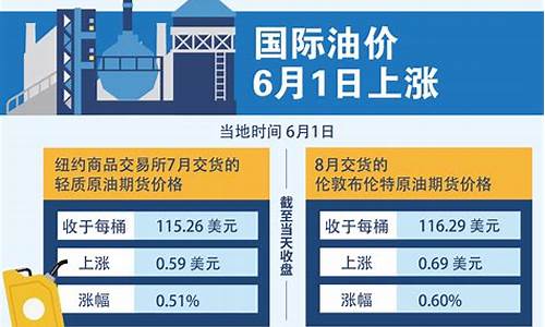 塑料期货和国际油价_塑料期货和国际油价差多少