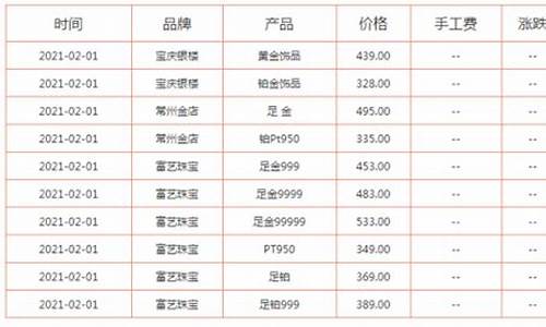 低于基础金价怎么算价格的_低于基础金价怎么算价格