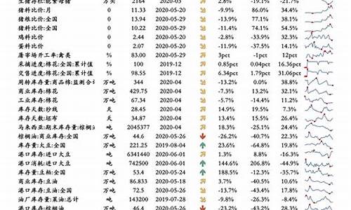 山东莱州油价调整_山东莱州油价调整时间表