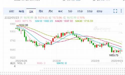 国际金价持续走低_国际金价连续下跌文案