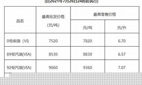 广州实时油价查询_2021广州市油价