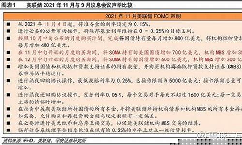北京2021年11月油价_2021北京油价历史价格表