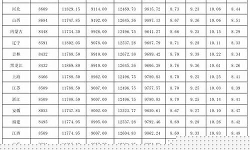 乌鲁木齐最新油价调整最新消息_乌鲁木齐最新油价信息