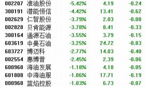 延长石油最新新闻_延长石油最近油价