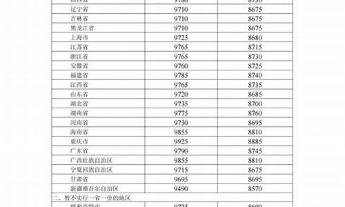 湛江今日油价多少钱一升_湛江今天922油价