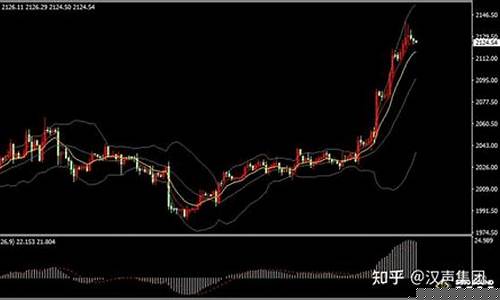 金价触底_金价触及1900关怎么过