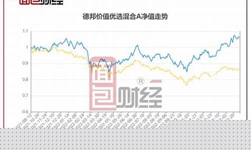 德邦基金价值优选_德邦价值优选混合a
