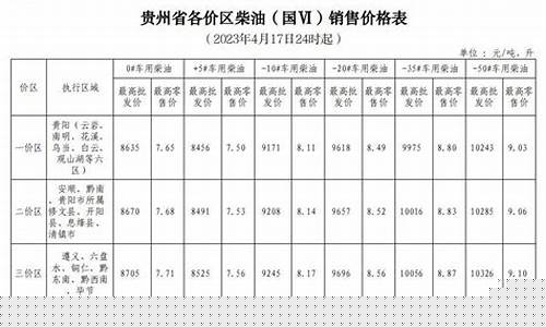 贵州石化最新油价_贵州石化油价今日