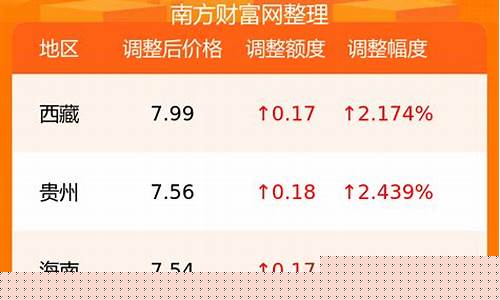 天津市柴油价格多少钱一升_天津08年柴油价格