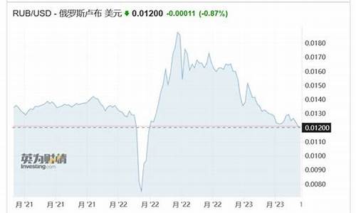 国际油价卢布汇率下跌_全球油气价格飙升推动卢布大涨