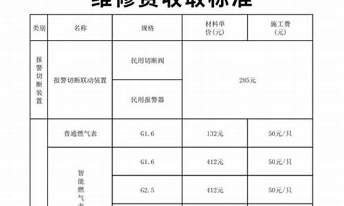 邹城高层维修基金价格_维修基金高层怎么算