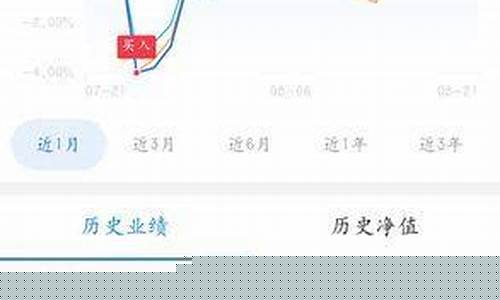 卖掉基金的手续费是多少_卖掉基金价格怎么算