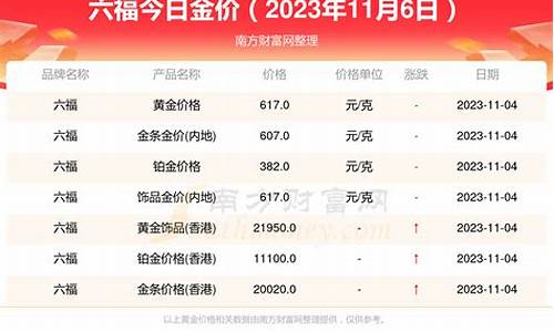 澳洲六福金价多少钱一克_澳洲六福金价多少