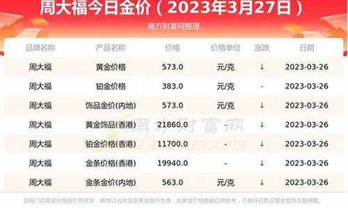 金价历史行情_历年实时金价查询