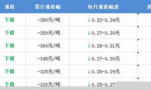 长垣油价2019_长垣油价最新消息今天