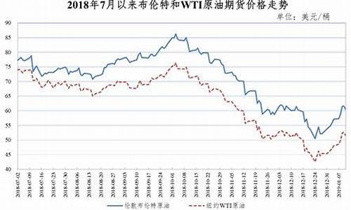 平湖油价2019_平湖油价92号汽油 今天价格