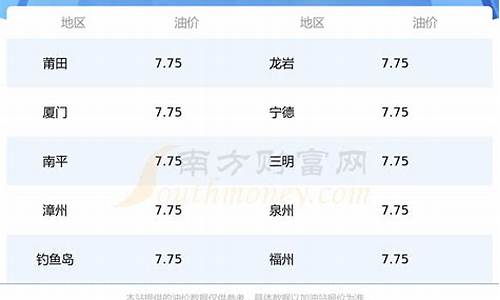 福建现在油价92多少钱一升_福建油价92汽油明细