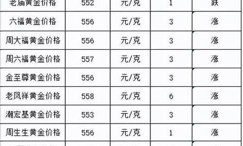 2008年金价涨了吗_2008年金价是多少