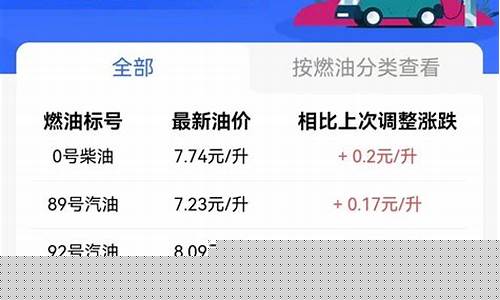 宜昌油价调整最新消息_宜昌油价调整最新消息价格