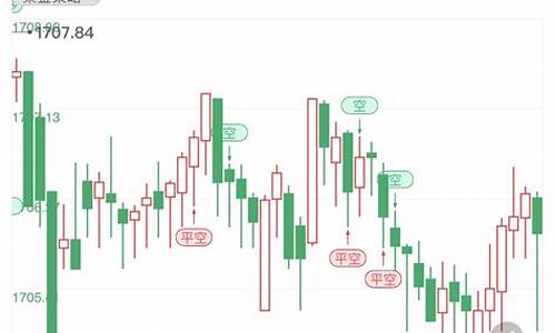 美国9月加息金价_美国加息黄金走势