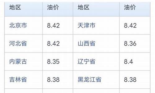 海口油价调整记录_海口油价优惠一览