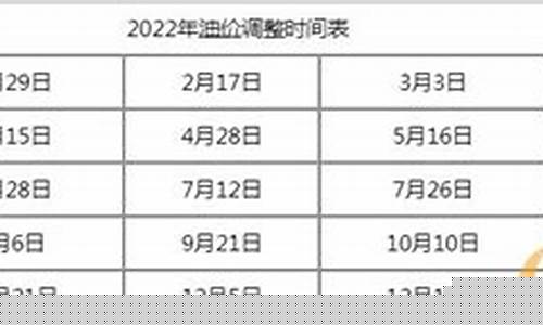 2022年六月份油价调整_油价6月份什么时候调价