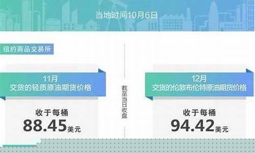 如何知道油价变动_如何判断油价反弹了