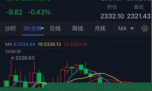 金价重挫2019_金价重挫 6月23日