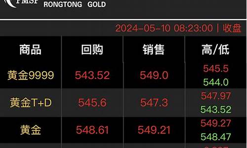 融通金价格_融通金就是国际金价吗