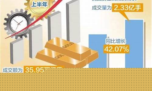 潍坊2021金价_潍坊黄金首饰价格