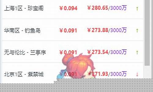 沂水雪山金价为什么那么高_沂水雪山2021金价