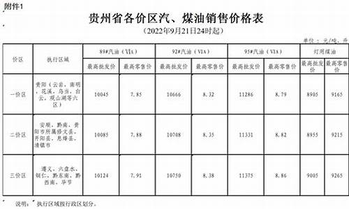 油价92号汽油贵州_贵州威宁油价92