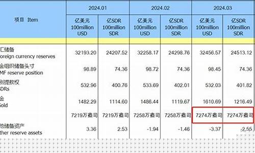 国际金价4月17_国际金价4月13日价格