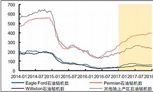 页岩油价格会降价吗吗_页岩油现状