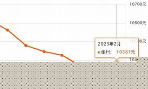 徐州旧金价格最新信息_徐州旧金价格最新信息查询