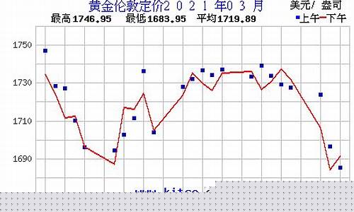 2021年3月金价多少钱一克_2021年3月金价