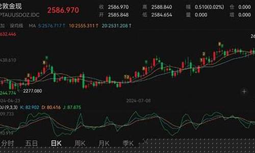 金行金价升降风险_金行金价升降风险评估