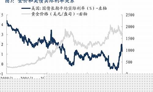金价和美股的关系_黄金和美股的涨跌关系