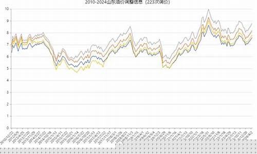 山东3月份油价信息查询_2020山东油价调价表