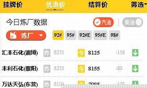 山东潍坊油价最新行情_山东潍坊油价调整最新消息