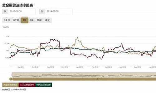 金价的走势受什么影响_金价的波动范围有哪些