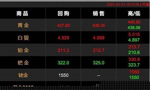 金价短线狂泻逾20美元_金价短线1920