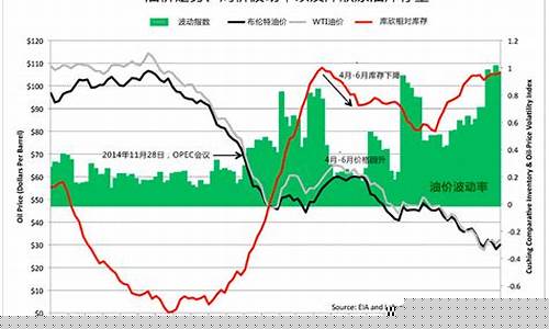 专家说油价_谁是油价真正的希望