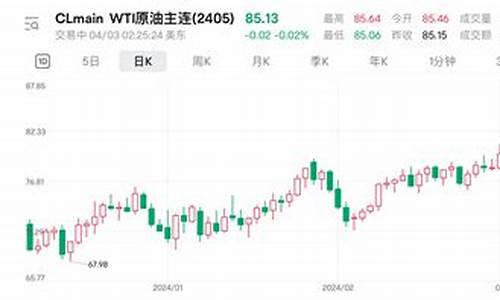 国际油价突破_短线国际油价走高