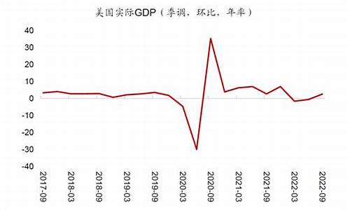 国际金价美国通胀率_国际金价大幅上涨与美元不断升值有关